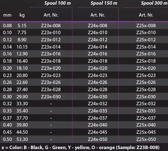 2-x-plecionka-nihonto-octa-braid-150m-fluo-030mm-gra-srednica-0-3-mm