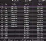 2-x-plecionka-nihonto-octa-braid-150m-fluo-030mm-gra-srednica-0-3-mm