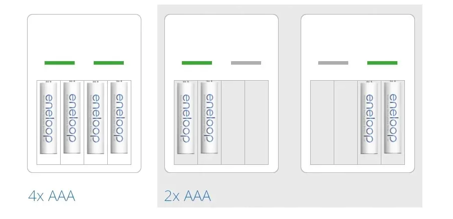 2-x-ladowarka-panasonic-basic-4x-aaa-800mah