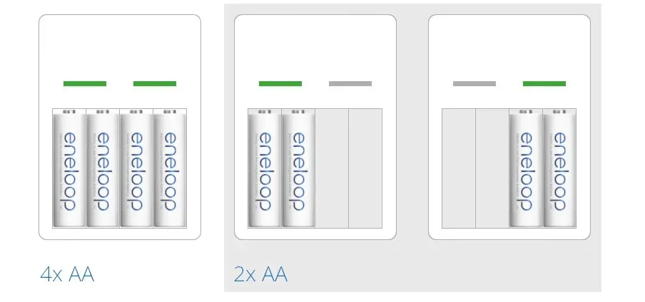 2-x-ladowarka-panasonic-basic-4x-aaa-800mah