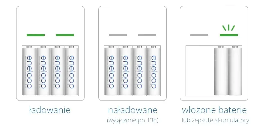 2-x-ladowarka-panasonic-basic-4x-aaa-800mah-stan-nowy