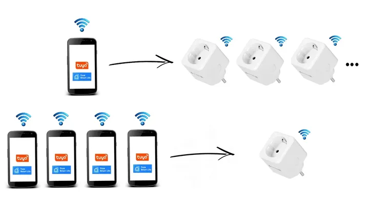 2-x-gniazdko-wifi-inteligentne-tuya-krugerandmatz-stan-nowy-marka-krugerandmatz