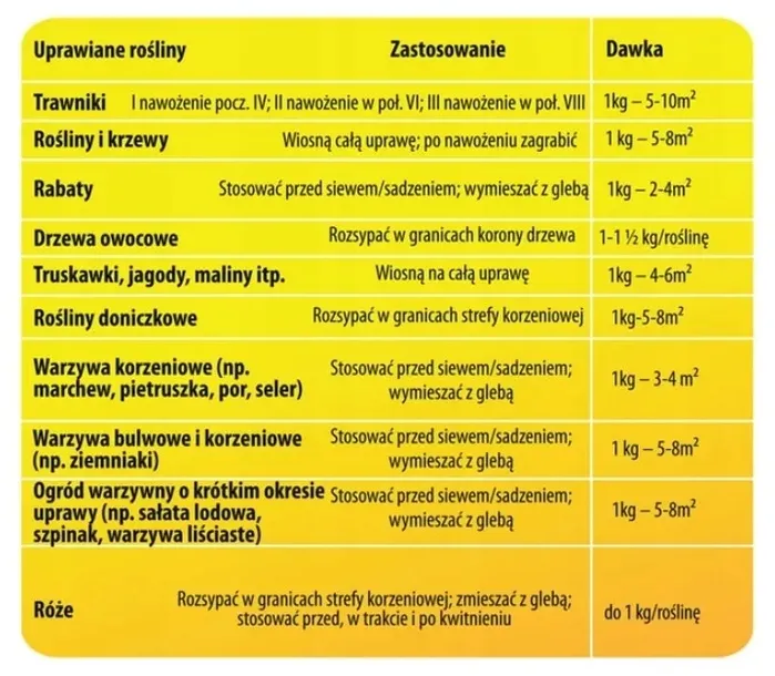 obornik-bydlecy-nawoz-naturalny-do-roslin-ogrodowych-i-warzyw-granulat-10l-stan-opakowania-oryginalne