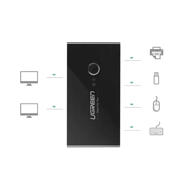 2-x-switch-przelacznik-kvm-usb-2x4-ugreen-usb-2-0-stan-nowy-kod-producenta-30767