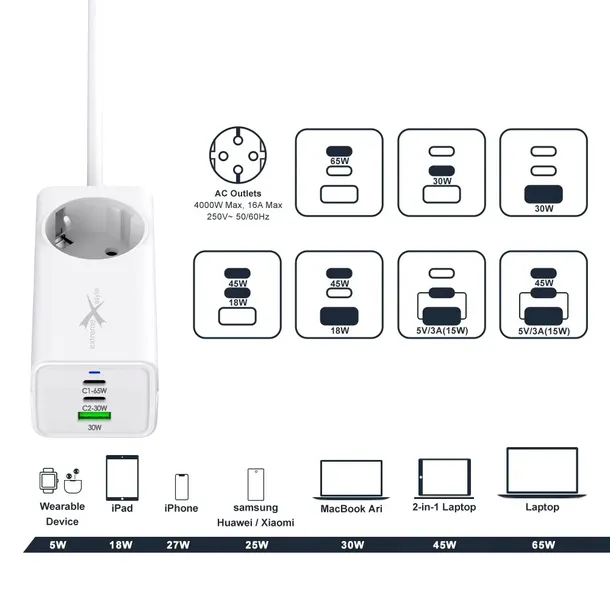 ladowarka-sieciowa-gan-evo-65w-2-xusb-c-usb-230v-stan-nowy-zgodnosc-ze-standardem-quick-charge-1-0-quick-charge-2-0-quick-charge-3-0-quick-charge-4-0