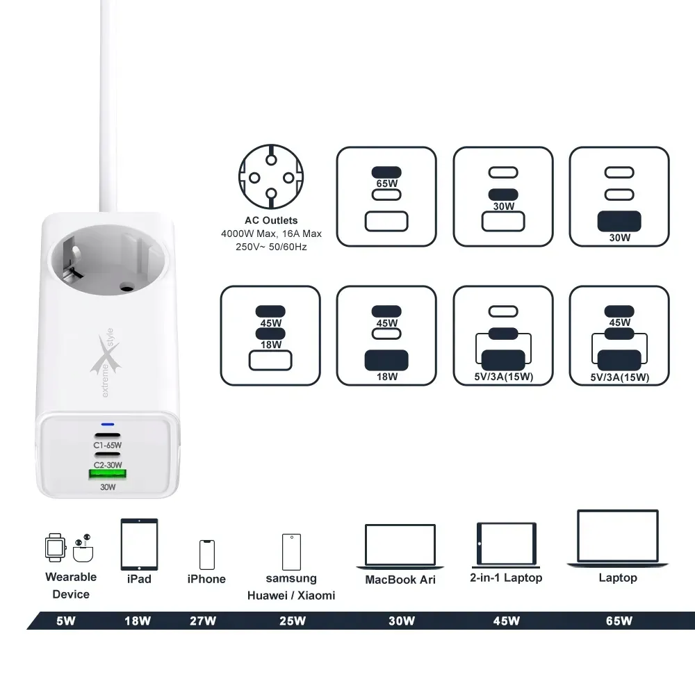 ladowarka-sieciowa-gan-evo-65w-2-xusb-c-usb-230v