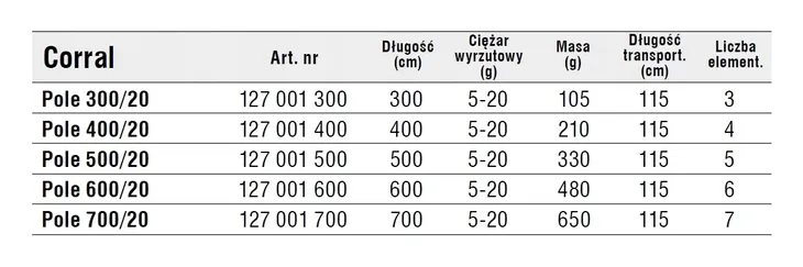 2-x-bat-konger-corral-pole-500cm-5m-dlugosc-calkowita-500-cm