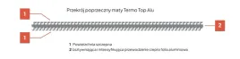 mata-redukujaca-naprezenia-termo-top-alu-1200x600x2mm-072m2