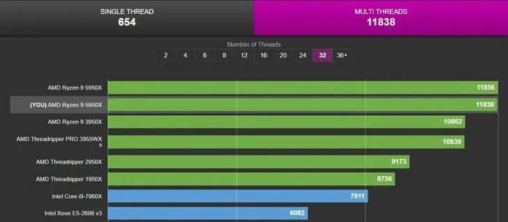 procesor-amd-ryzen-9-5950x-architektura-64-bit