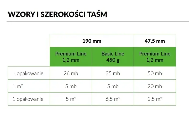 wdb-tasma-ogrodzeniowa-basic-line-antracyt-7016-stan-nowy