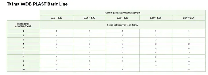 wdb-tasma-ogrodzeniowa-basic-line-antracyt-7016-producent-wdb-plast