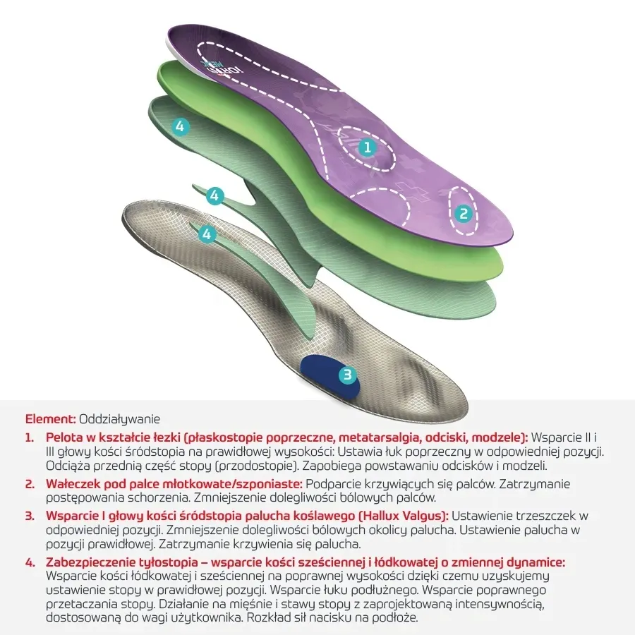wkladki-do-butow-wkladki-ortopedyczne-haluks-mazbit-hallux-space-io92-r-43