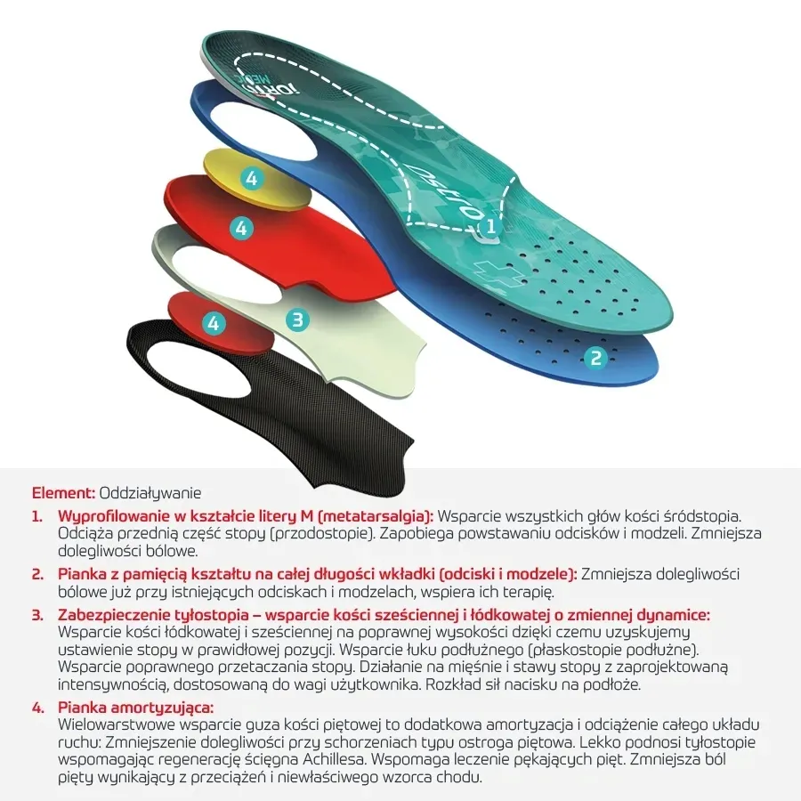 wkladki-do-butow-wkladki-ortopedyczne-ostrogi-mazbit-ostrog-stand-io73-r-38