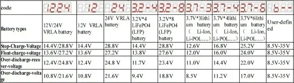 kontroler-pwm-regulator-solarny-20a-programowalny-rodzaj-regulator-ladowania-kod-producenta-sl-02