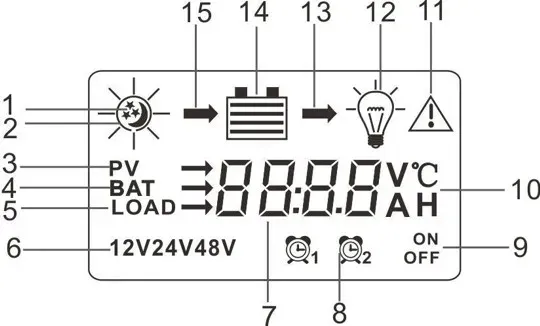 solarny-regulator-ladowania-30a-panel-12v-24v-usb-marka-bez-marki