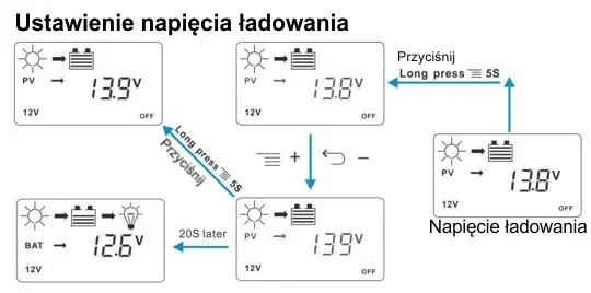 solarny-regulator-ladowania-30a-panel-12v-24v-usb-stan-nowy-rodzaj-elektrownia-solarna
