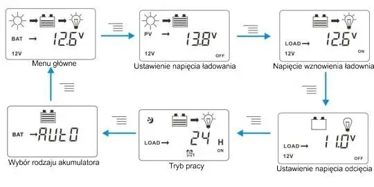solarny-regulator-ladowania-30a-panel-12v-24v-usb-stan-nowy-marka-bez-marki