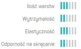 waz-ogrodowy-3-warstwowy-basic-1-2-20mb-cellfast-cellfast-dlugosc-20-m