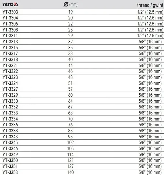 otwornica-bimetalowa-19mm-zastosowanie-drewno-metale-kolorowe-pcv-plyty-gipsowo-kartonowe-plyty-wiorowe-tworzywa-sztuczne