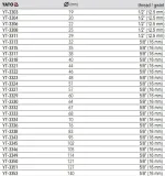 otwornica-bimetalowa-19mm-zastosowanie-drewno-metale-kolorowe-pcv-plyty-gipsowo-kartonowe-plyty-wiorowe-tworzywa-sztuczne