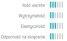 waz-ogrodowy-3-warstwowy-basic-1-2-20mb-cellfast-cellfast-dlugosc-20-m