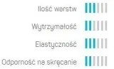 waz-ogrodowy-3-warstwowy-basic-1-2-20mb-cellfast-cellfast-dlugosc-20-m