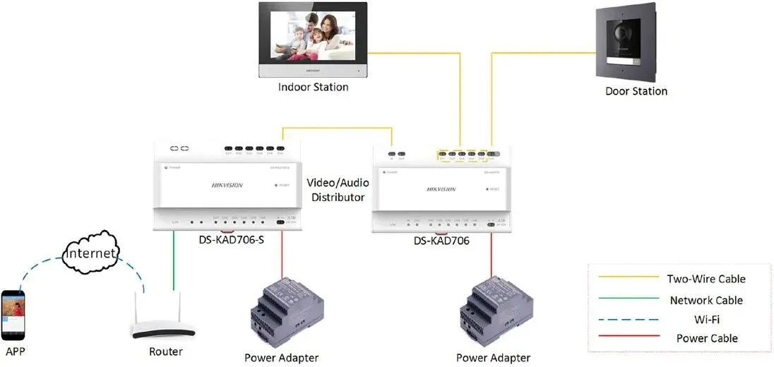 switch-hikvision-ds-kad706y-s-hikvision