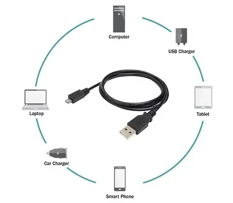 ropam-kabel-usb-usbmicro-ropam-zlacza-usb-microusb-typ-b