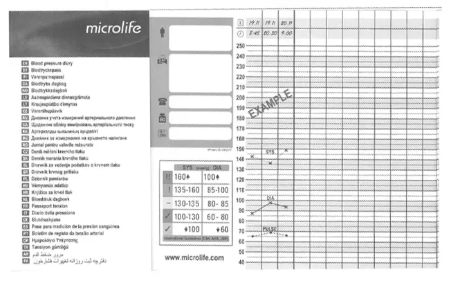 microlife-cisnieniomierz-bp-b6-connect-zakres-pomiaru-tetna-40-200-bpm