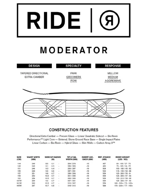 deska-snowboardowa-ride-moderator-162-dlugosc-deski-162-cm