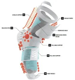 skarpety-za-kostke-compressport-39-41