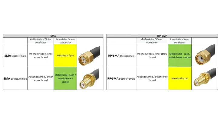microconnect-wlan-antenna-extension-cable-stan-nowy-dlugosc-kabla-1-m