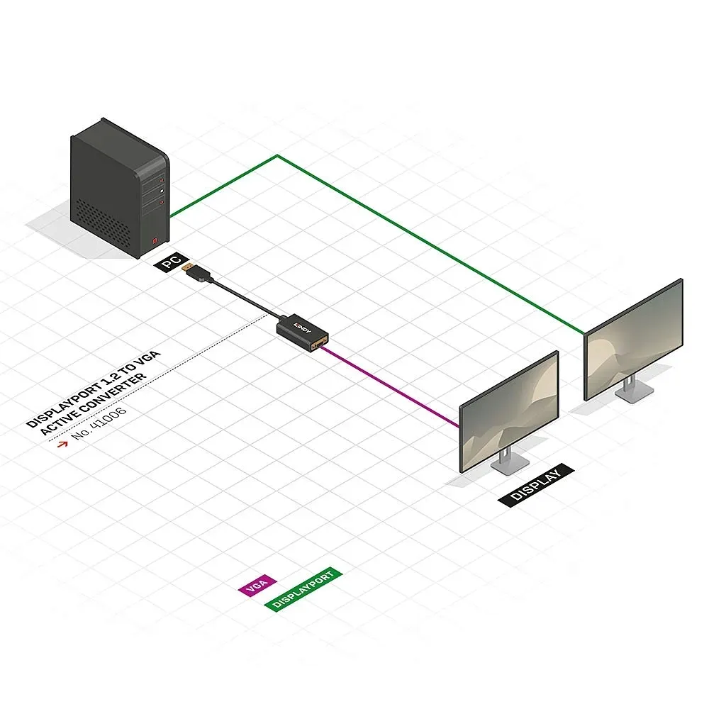 lindy-displayport-to-vga-active