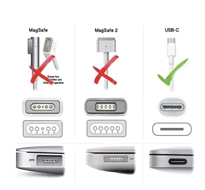 coreparts-usb-c-power-adapter-65w-gan-certyfikat-ce