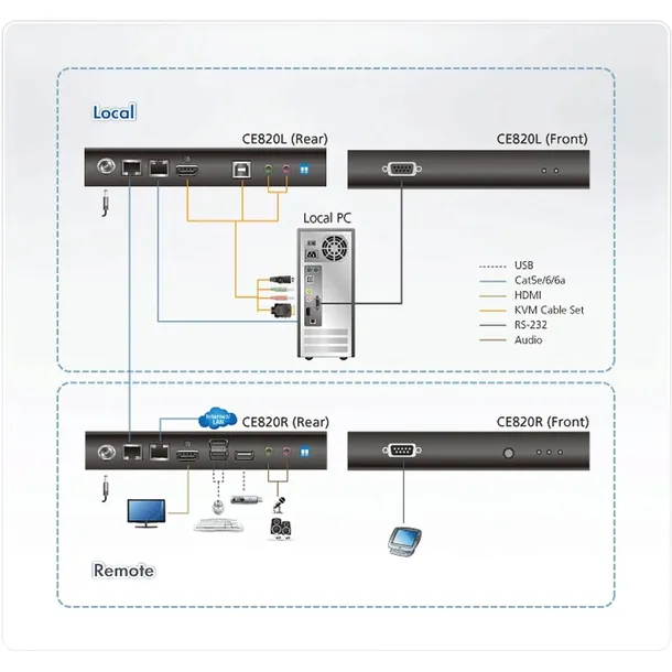 aten-usb-hdmi-hdbaset-2-0-kvm-producent-aten