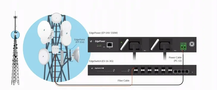 ubiquiti-edgepower-54v-150w-dc-stan-nowy-producent-ubiquiti