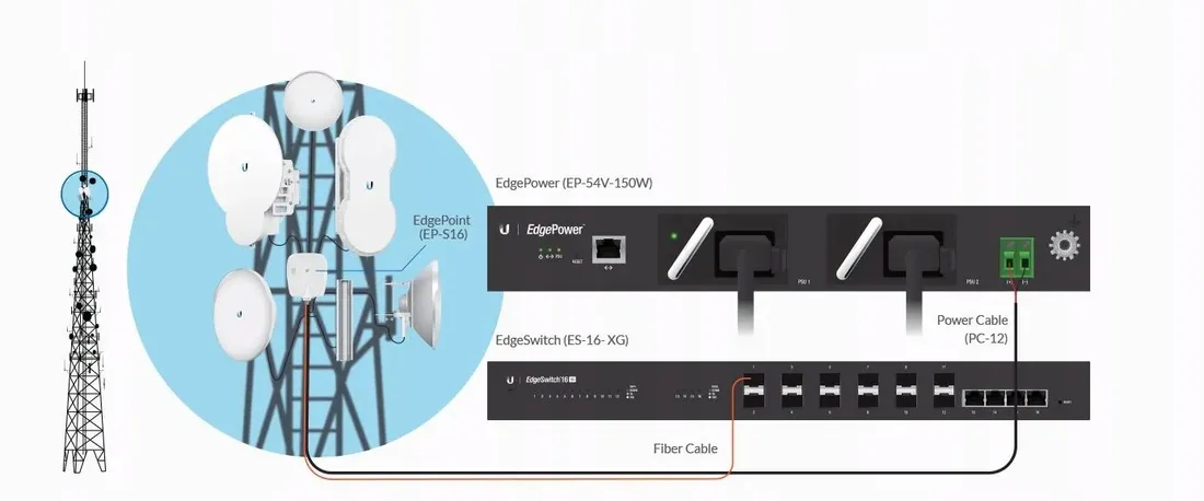ubiquiti-edgepower-54v-150w-dc