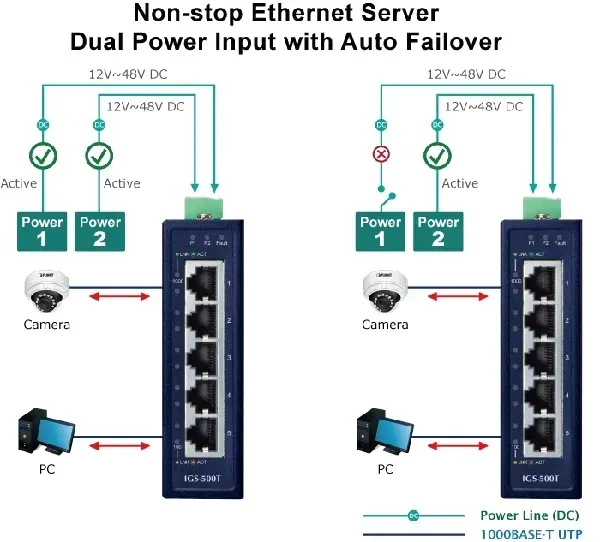 planet-ip30-compact-size-5-port-stan-nowy-waga-z-opakowaniem-0-252-kg