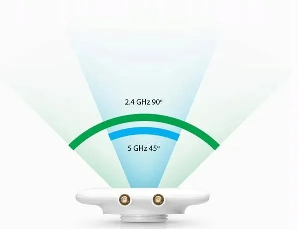 ubiquiti-dual-band-directional-model-wzmacniacz-sygnalu-antena-dual-band-uma-d