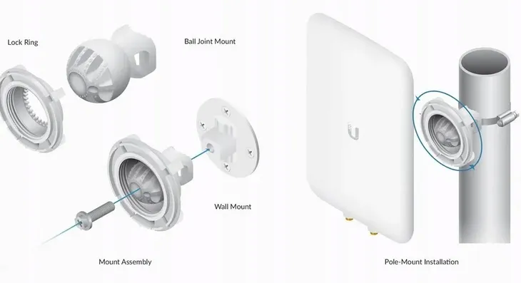 ubiquiti-dual-band-directional-certyfikat-ce