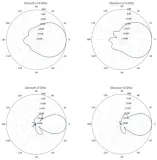 ubiquiti-dual-band-directional-glebokosc-160-mm