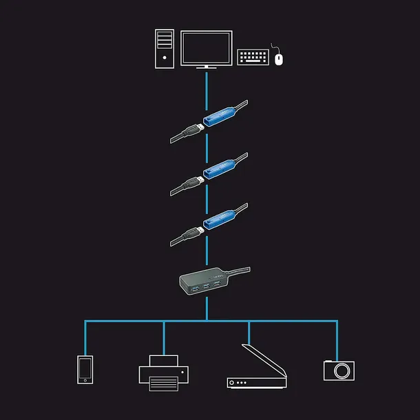 lindy-4xusb-3-0-5gbps-10m-producent-lindy