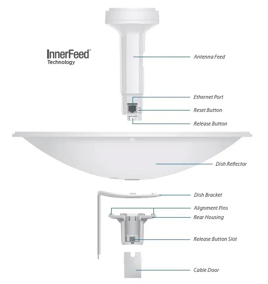 ubiquiti-powerbeam-m5-antenna-400mm-stan-nowy-kod-producenta-pbe-m5-400