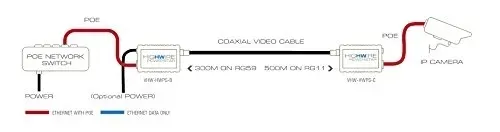 veracity-powerstar-kod-producenta-vhw-hwps-c