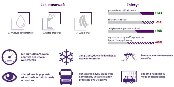 nanoauto-ultimate-line-nanowycieraczka-nanowiper-pojemnosc-opakowania-60-ml-stan-nowy-numer-katalogowy-producenta-car-body-nanocoating