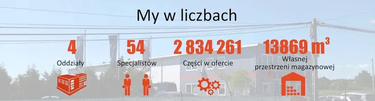 reflektor-le-bmw-3-e46-01-05-h7-h7-producent-czesci-abakus