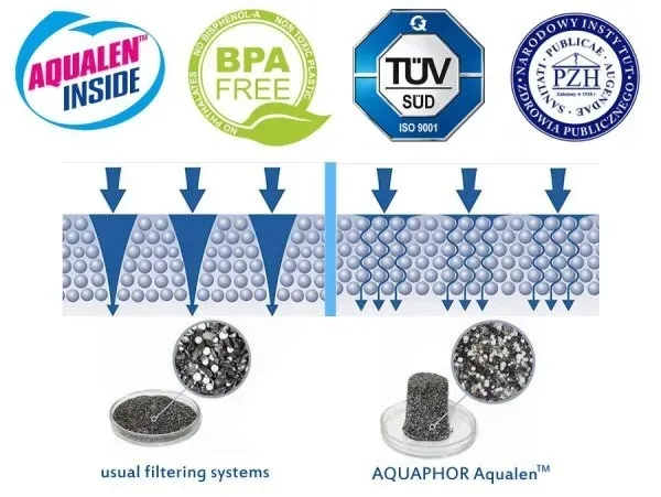 system-odwroconej-osmozy-aquaphor-ro-101s-stan-nowy-kolor-dominujacy-bialy