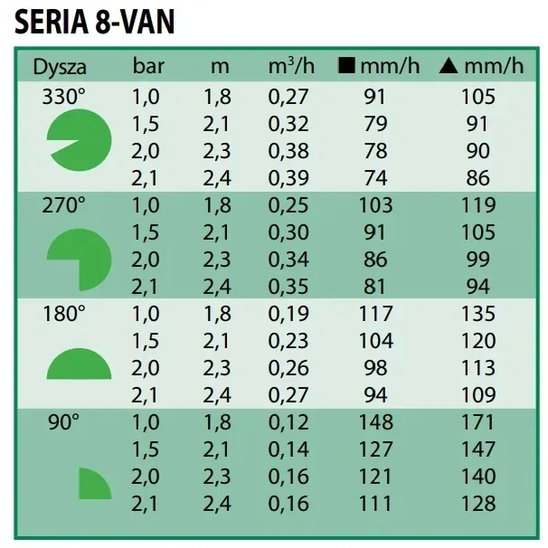 8-van-dysza-statyczna-18-24m