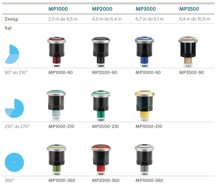 mp-2000-90-210st-4-64m-dysza-rotacyjna-hunter-marka-hunter