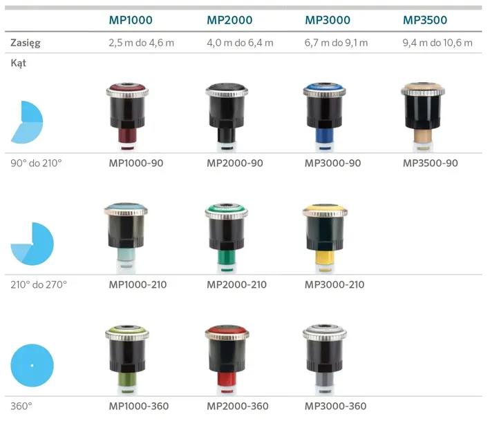 mp-2000-210-270st-4-64m-dysza-rotacyjna-hunter-rodzaj-inny